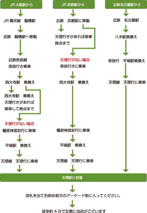 JR大阪駅・JR京都駅・近鉄名古屋から電車で来る場合